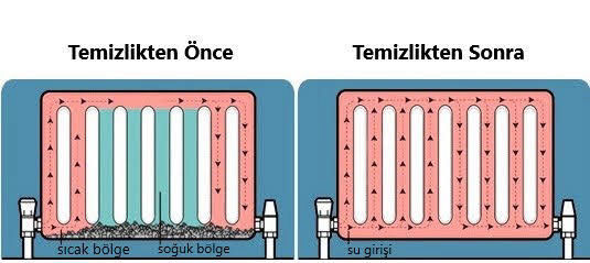 kütahya petek temizliği